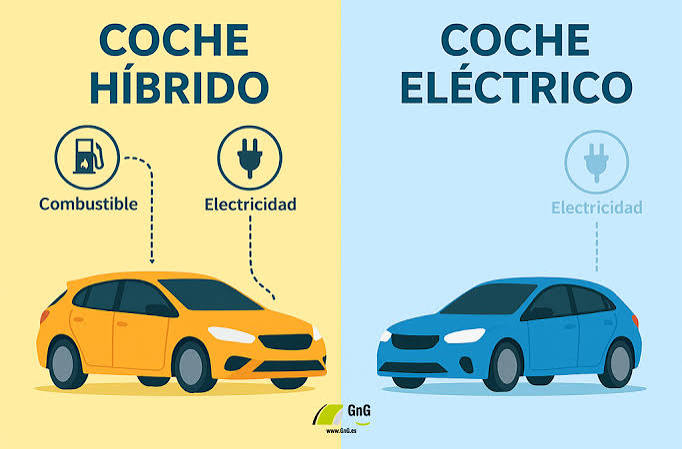 Coche híbrido o eléctrico en 2025? La guía definitiva - GnG
